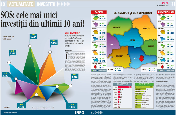 Infography-Investments-HR_641c205de2