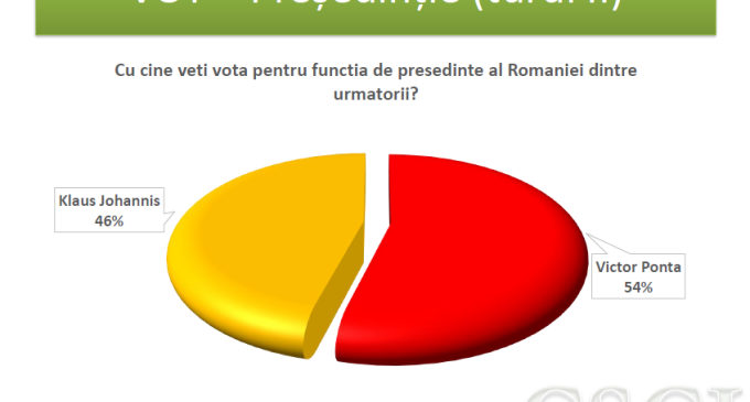 Sondaj-CSCI-Turul-II-Diferenaa-Ponta-Iohannis-680x365